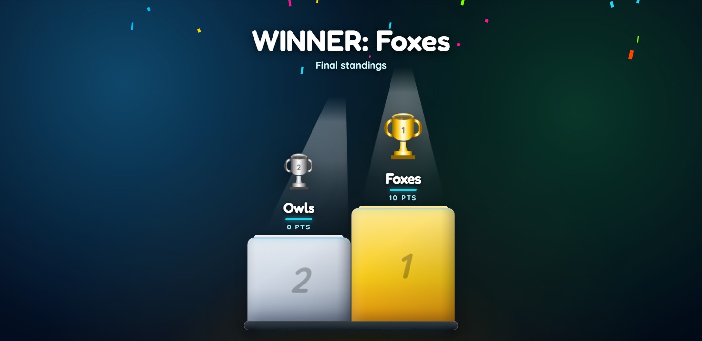 Blockbeaters podium showing Foxes, Owls and Bears in the final standings