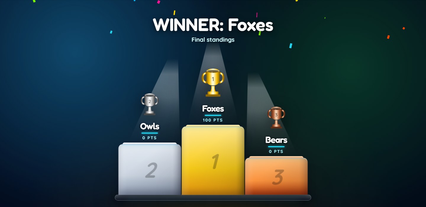 Jeopardy podium showing Foxes, Owls and Bears in the final standings