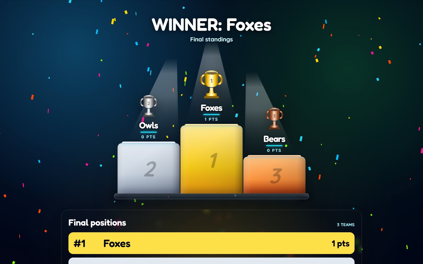 Pub Quiz final podium celebrating Foxes, Owls and Bears