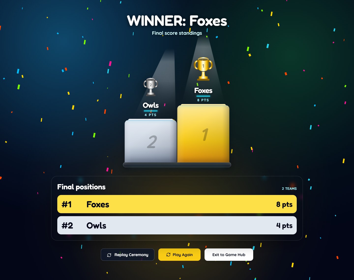 Stop the Fire final team scores with Foxes and Owls on the podium