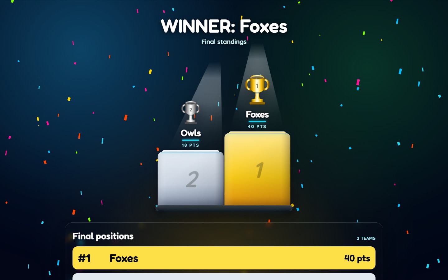 Survey Showdown final podium with Foxes and Owls
