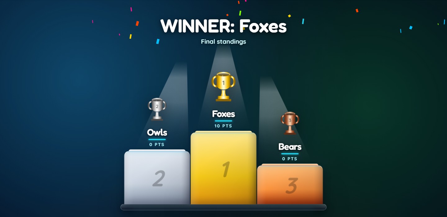 Wordwheel podium showing Foxes, Owls and Bears in the final standings